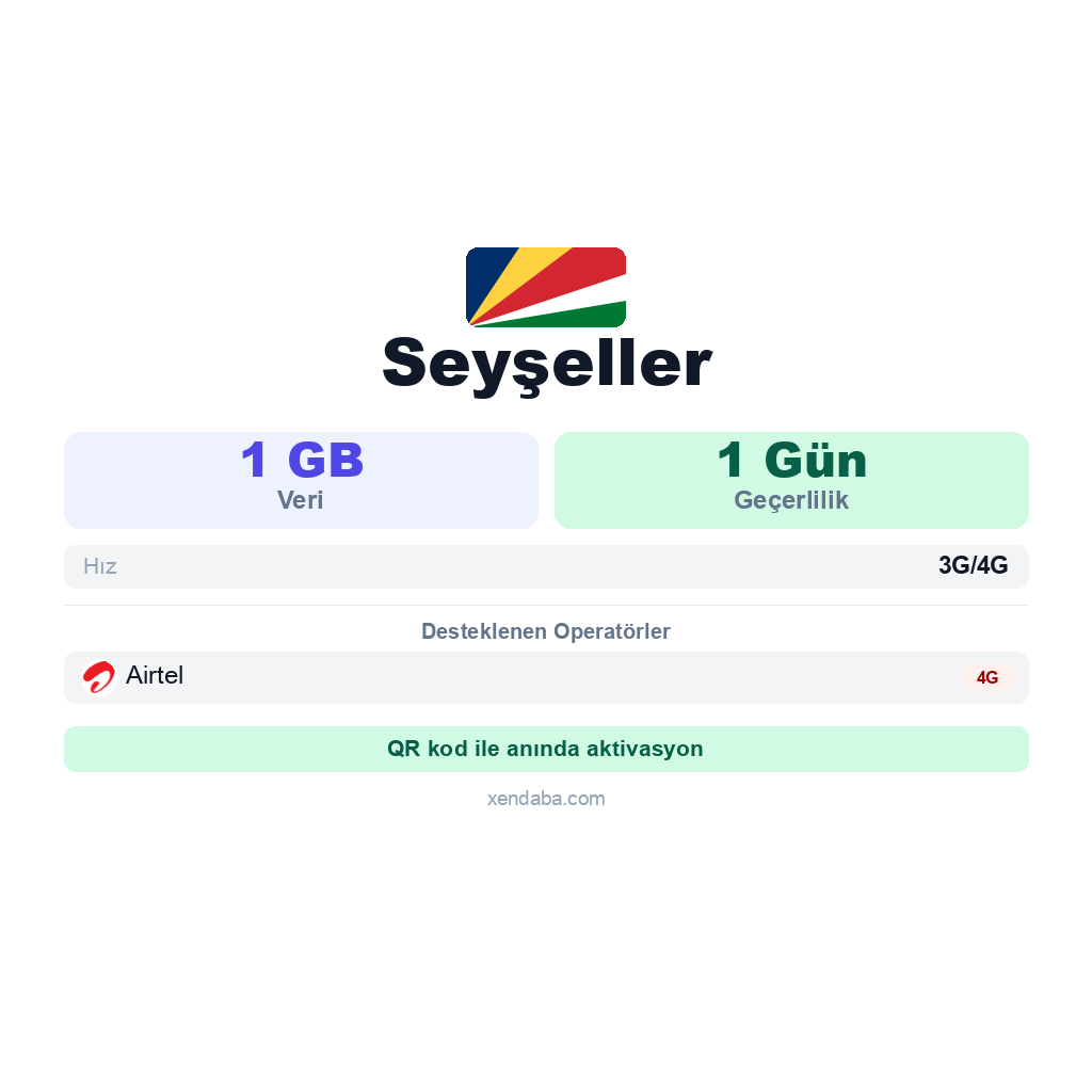 Seyşeller eSIM