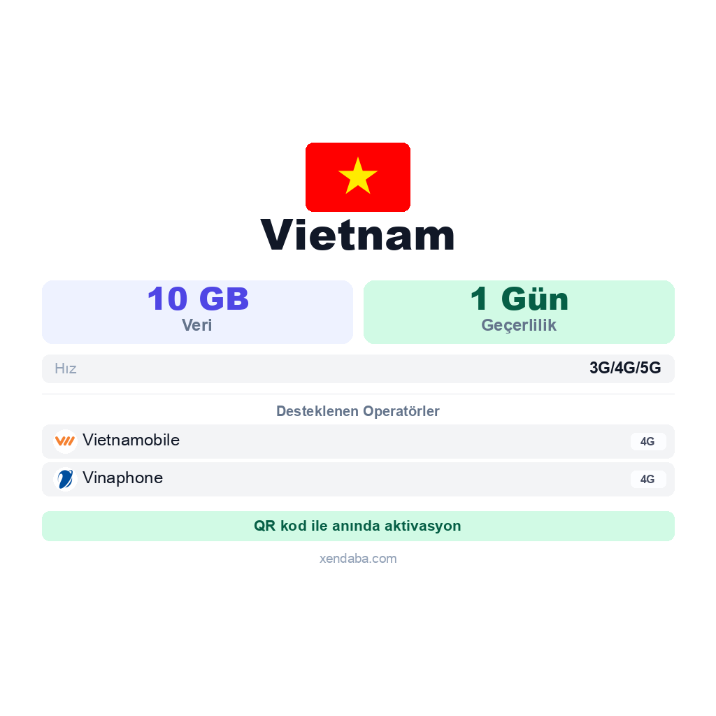 Vietnam eSIM