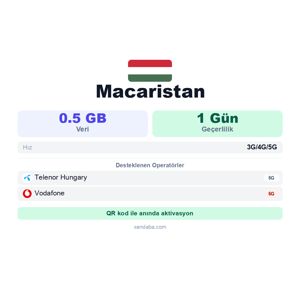 Macaristan eSIM