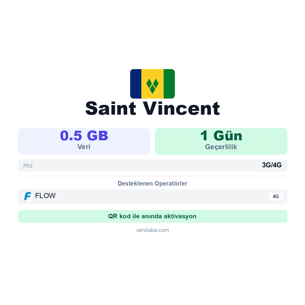 Saint Vincent eSIM