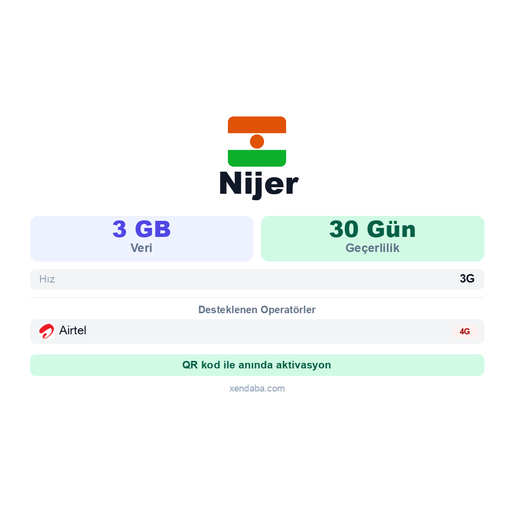 Nijer eSIM