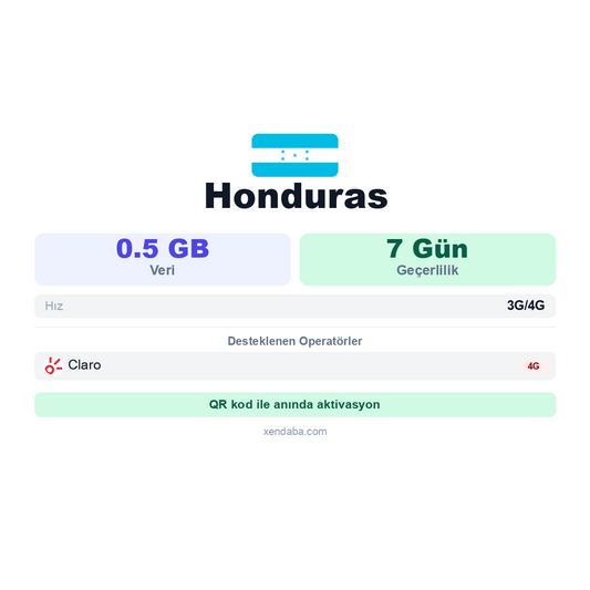Honduras eSIM