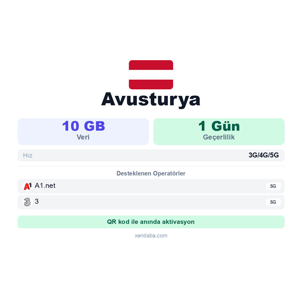 Avusturya eSIM