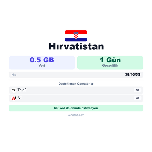 Hırvatistan eSIM
