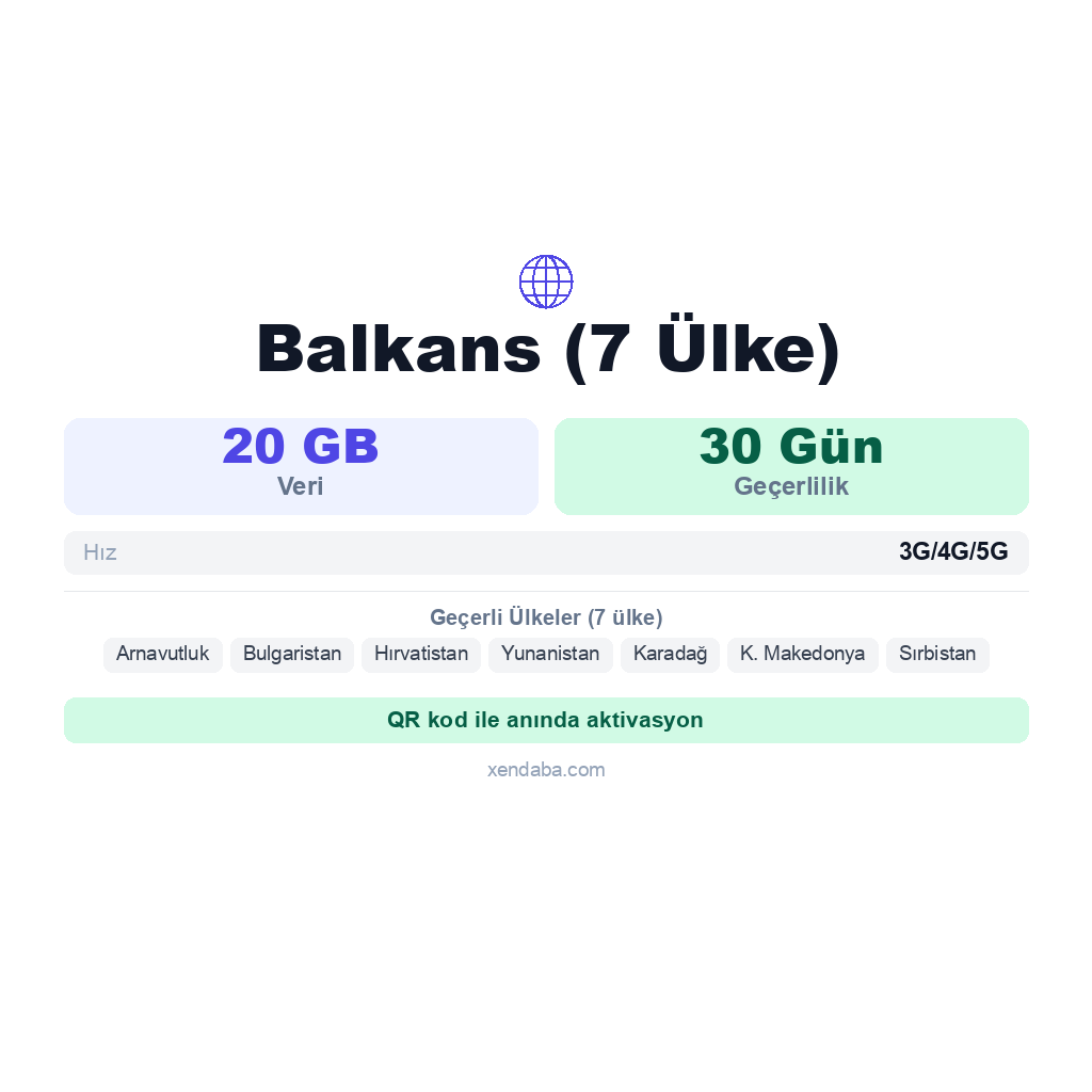 Balkans (7 Ülke) eSIM