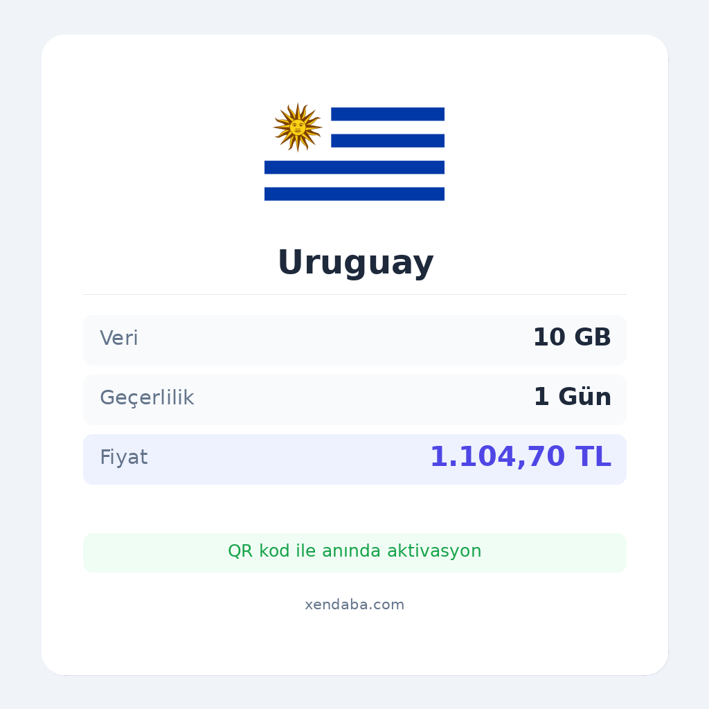 Uruguay 10GB 1 Gün eSIM