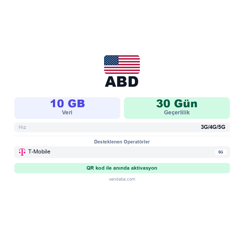 ABD eSIM