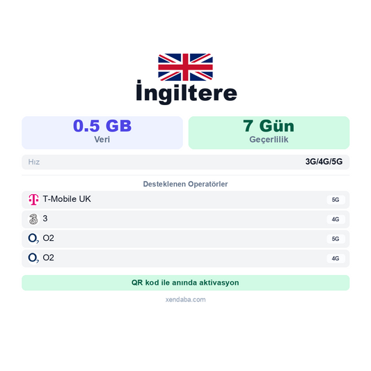 İngiltere 0.5GB 7 Gün eSIM