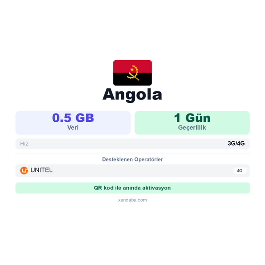 Angola eSIM