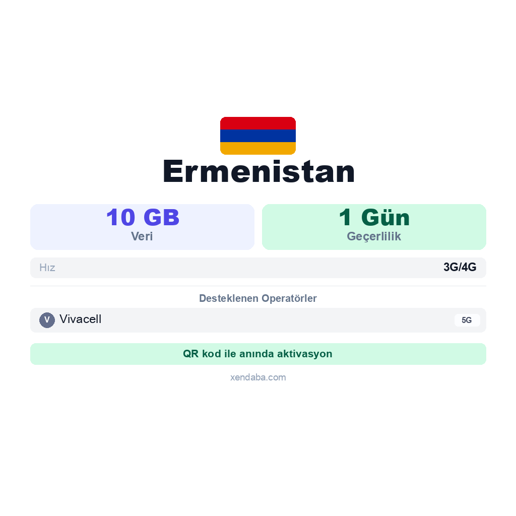 Ermenistan eSIM
