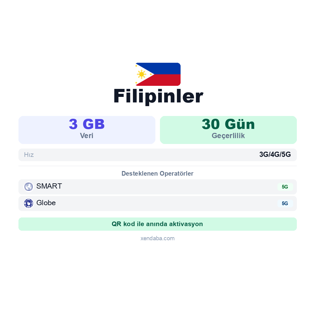 Filipinler eSIM