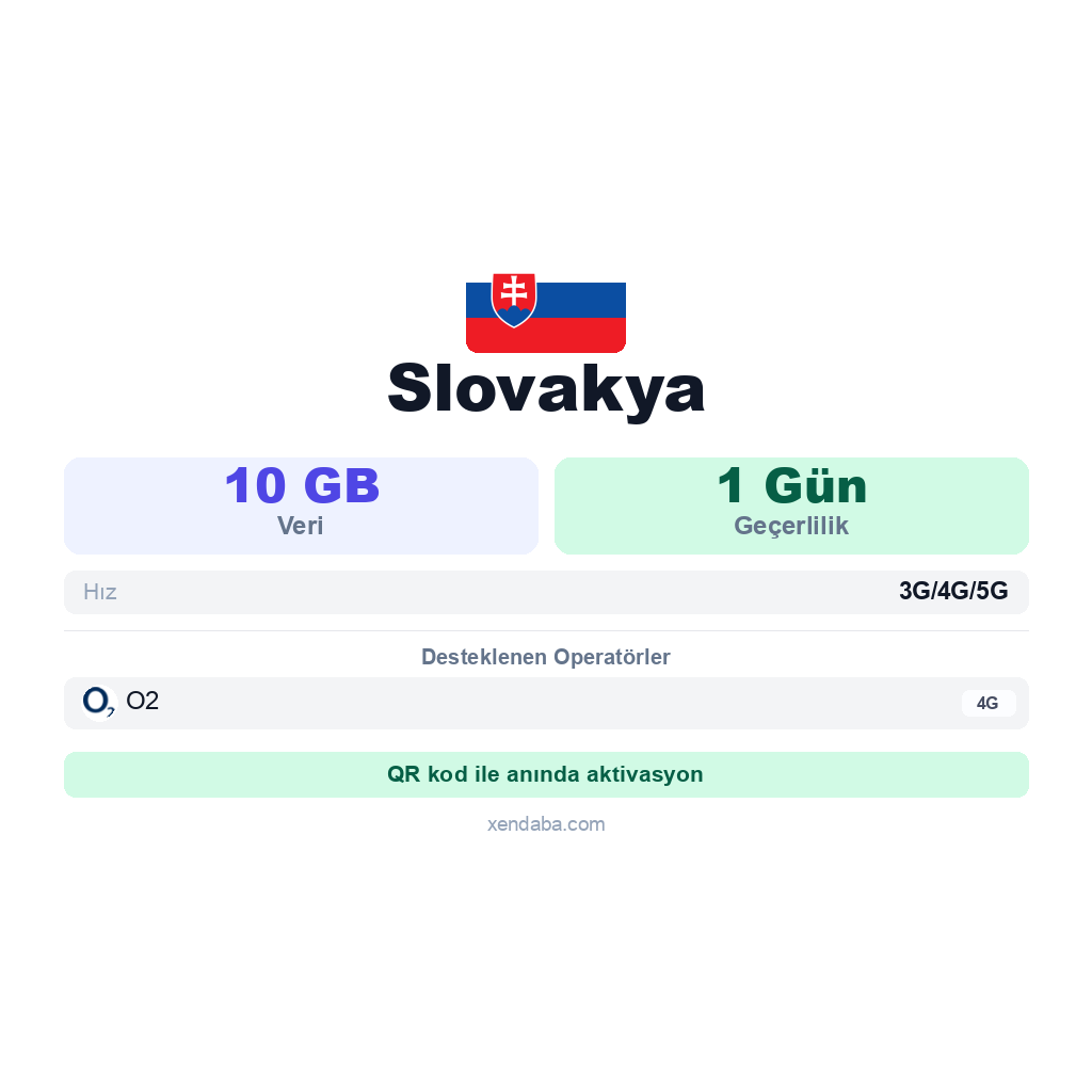 Slovakya eSIM