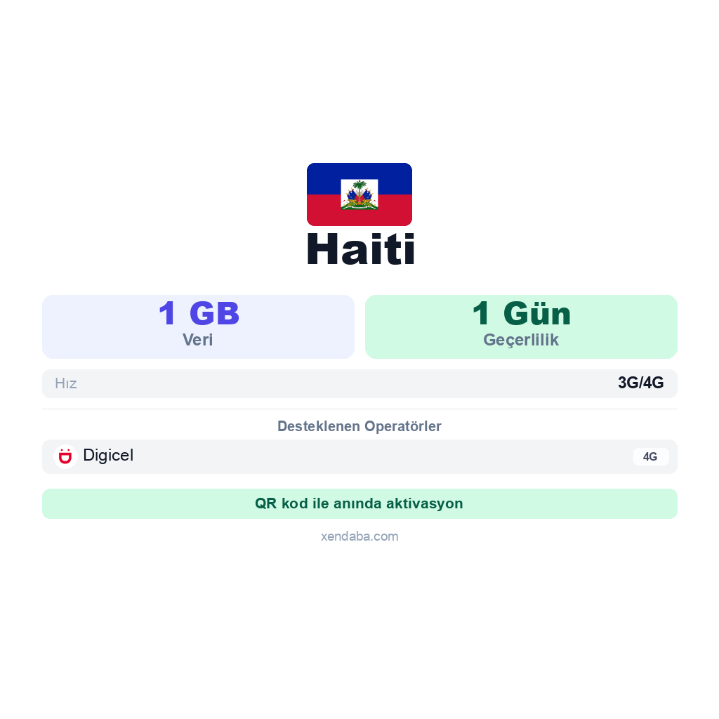 Haiti eSIM