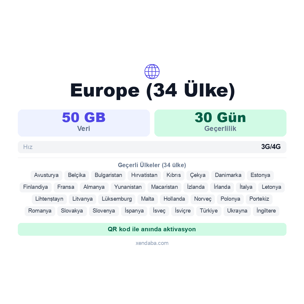 Europe (34 Ülke) eSIM