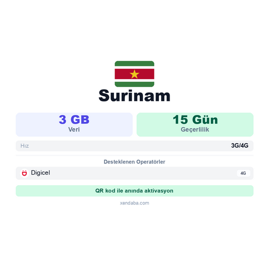Surinam eSIM
