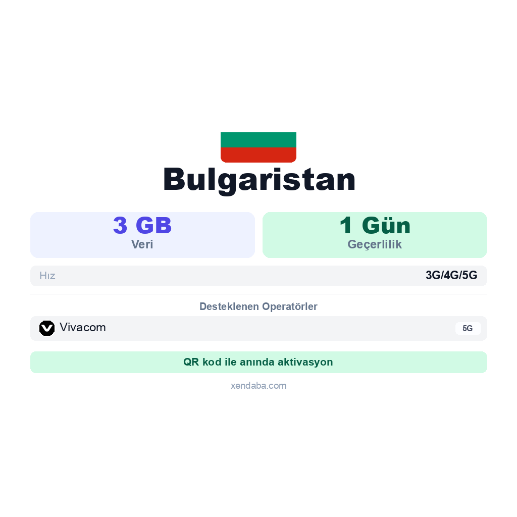 Bulgaristan eSIM