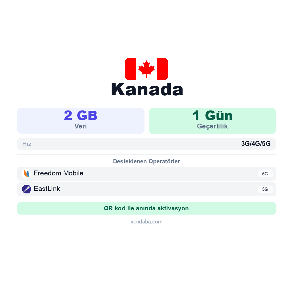 Kanada eSIM