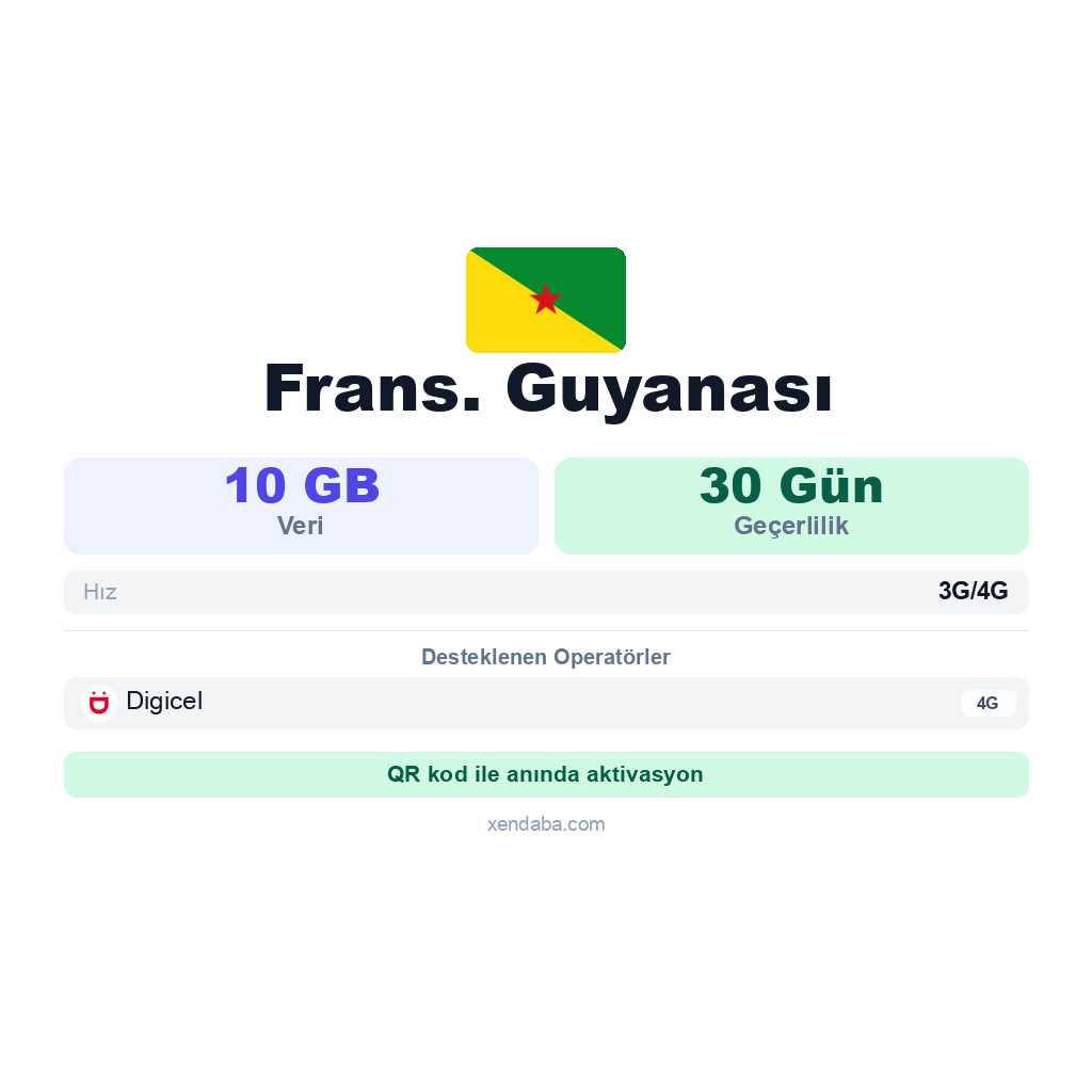 Frans. Guyanası eSIM