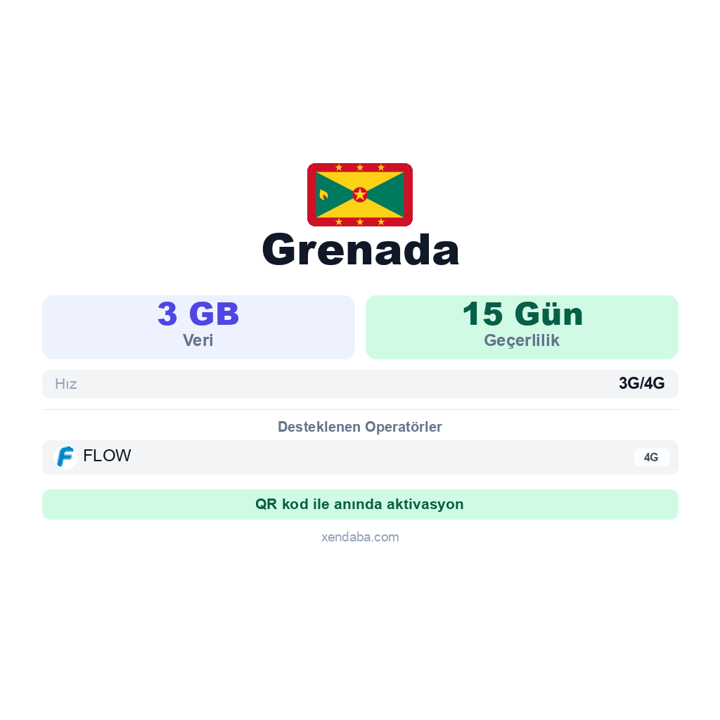 Grenada eSIM