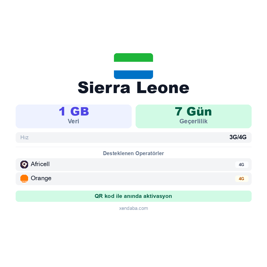 Sierra Leone eSIM