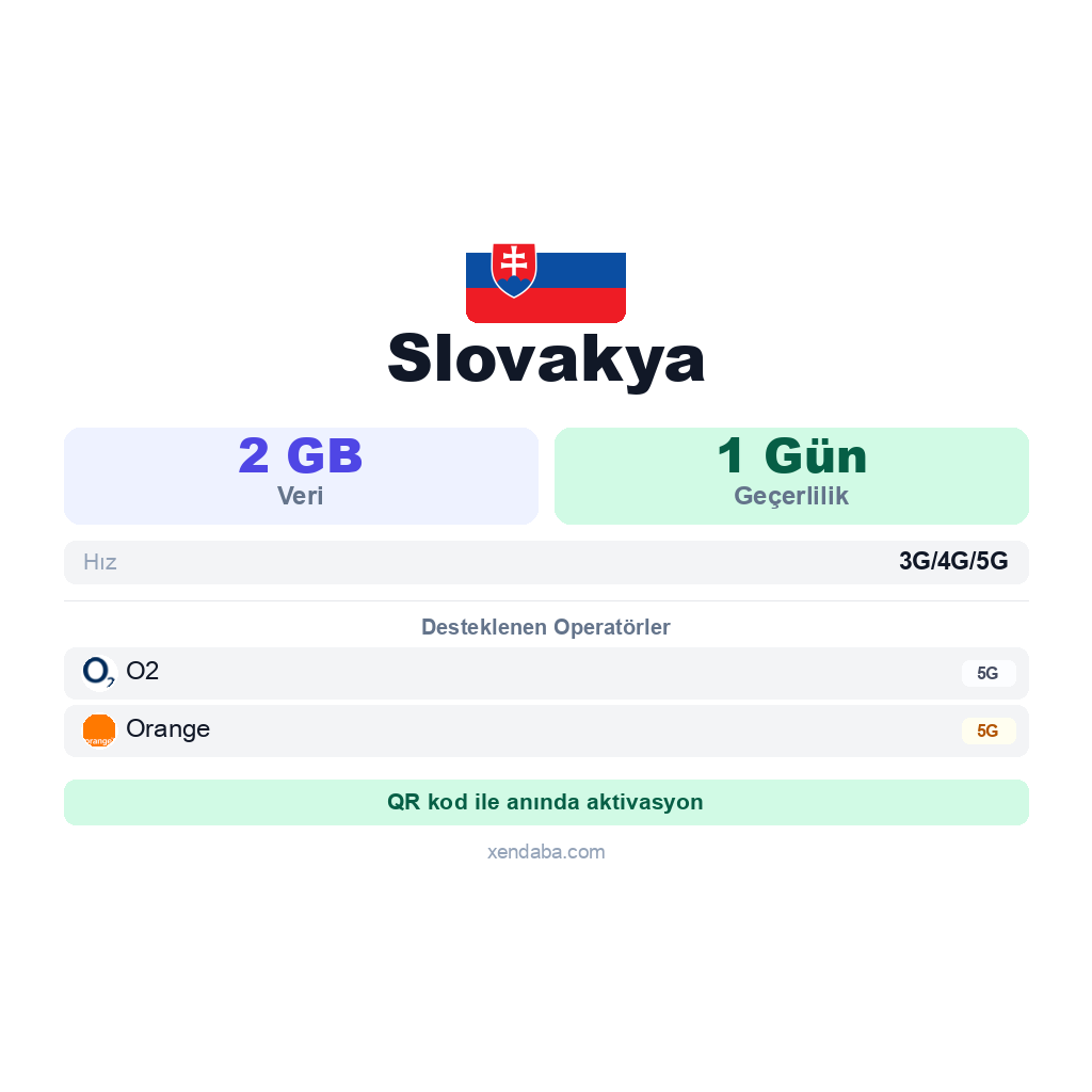 Slovakya eSIM