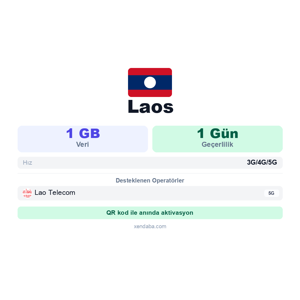 Laos eSIM