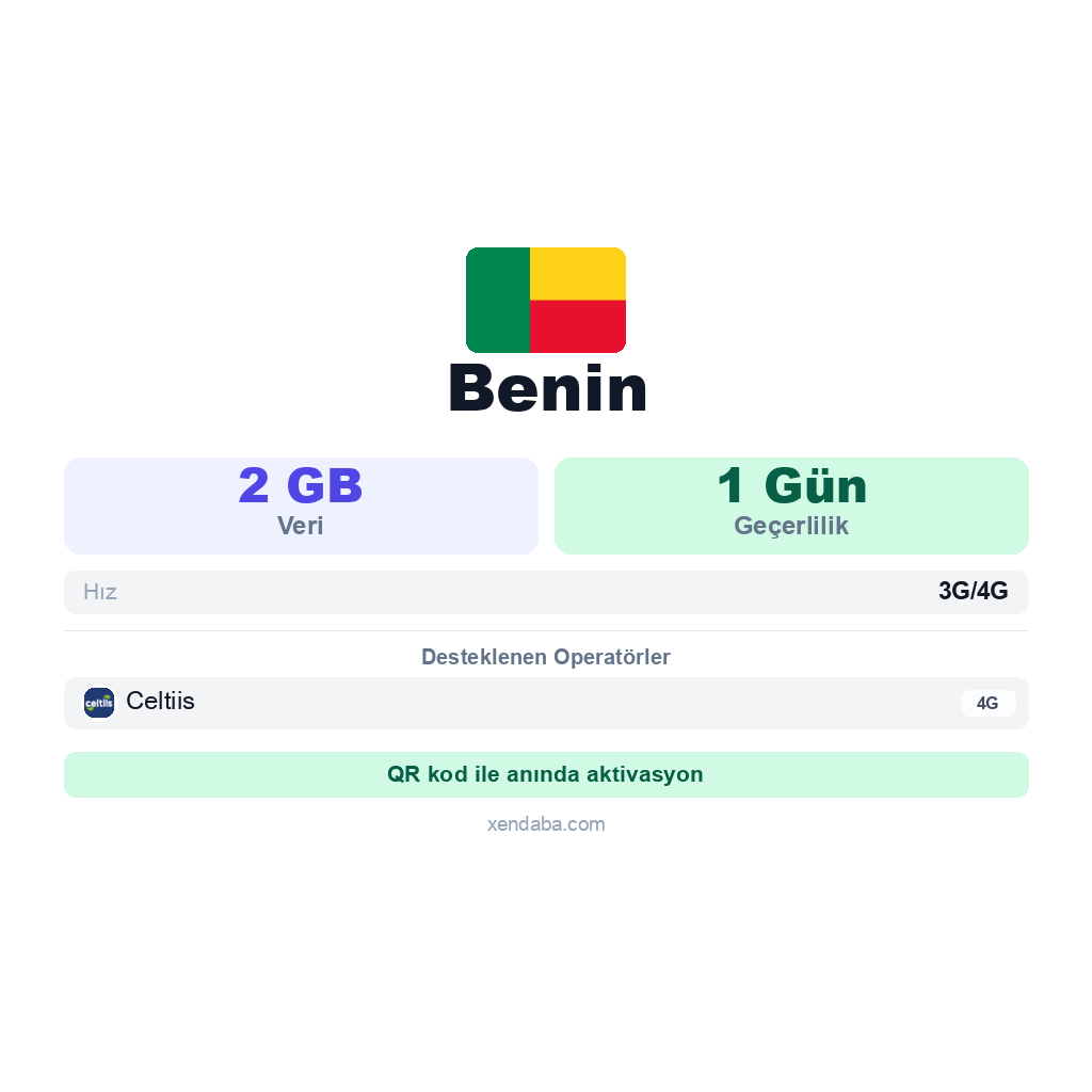 Benin eSIM