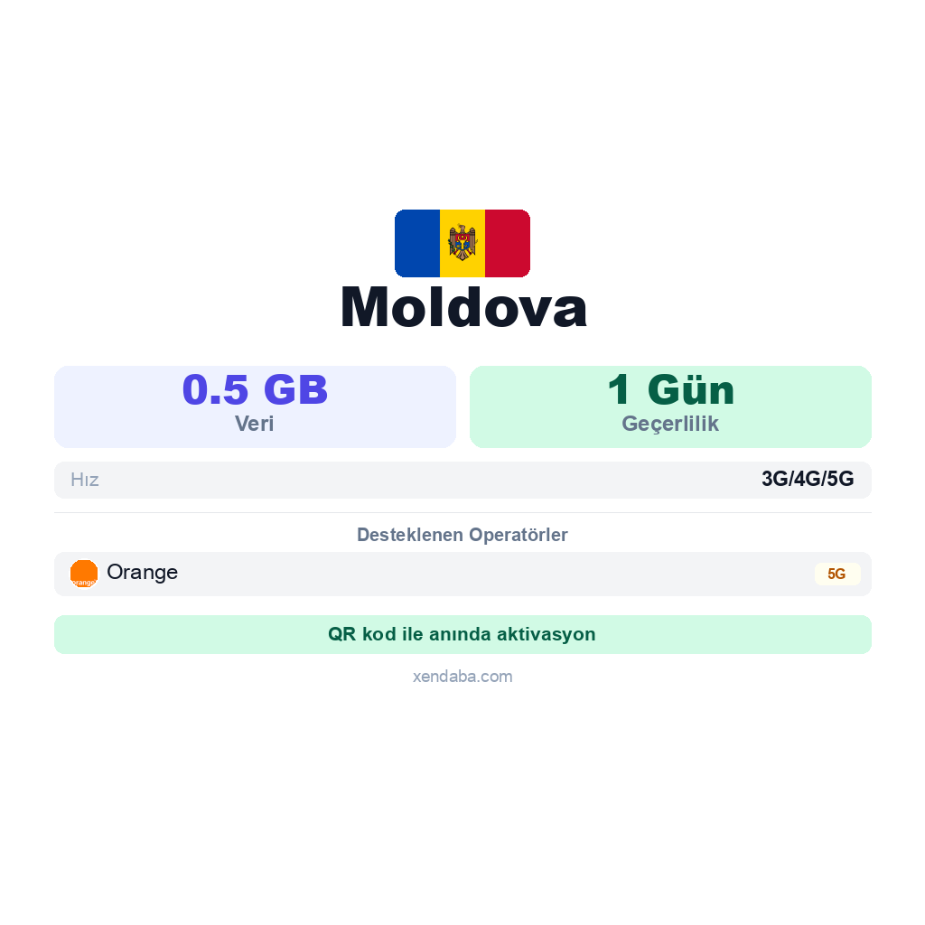 Moldova eSIM