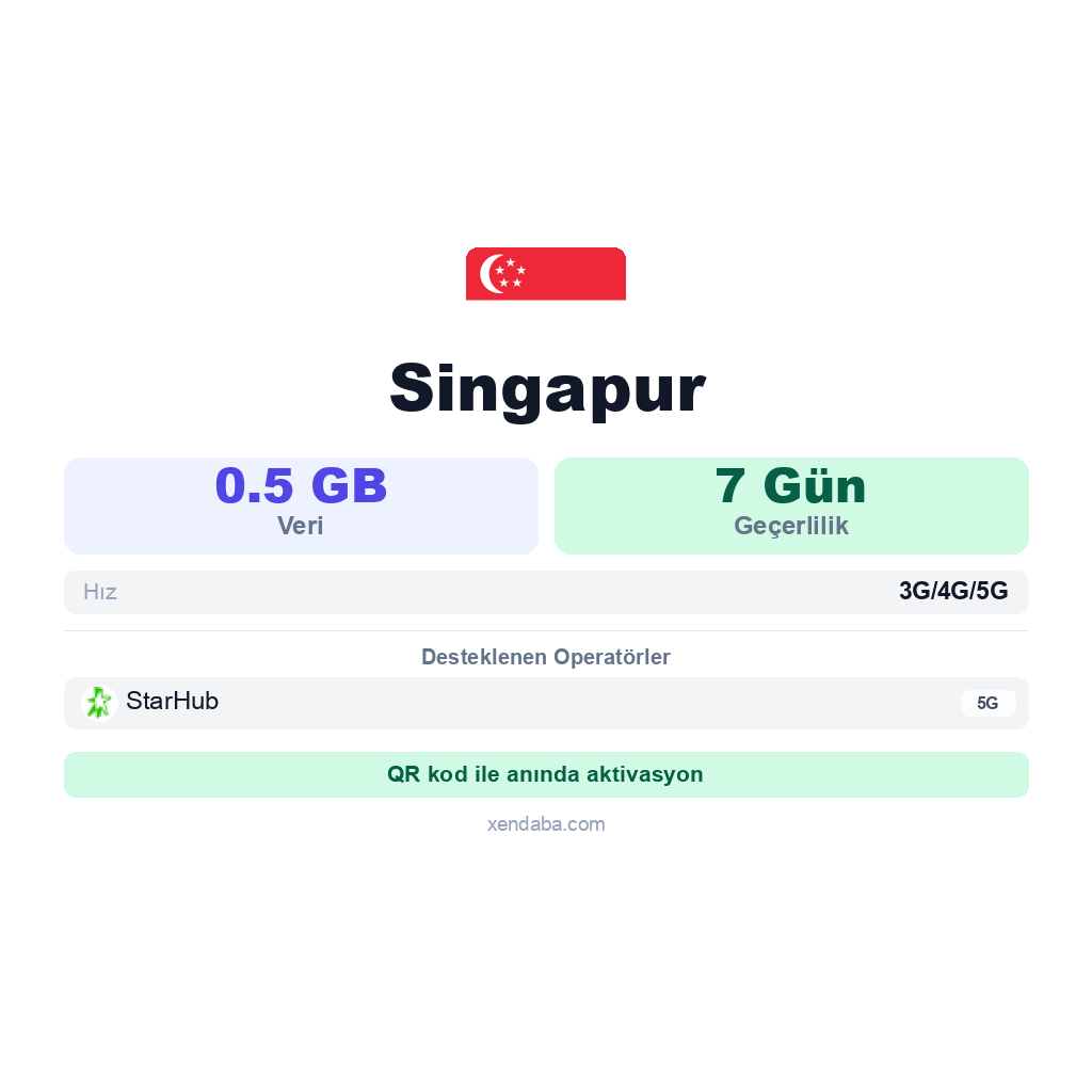 Singapur eSIM
