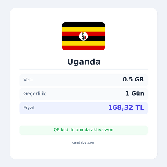 Uganda 0.5GB 1 Gün eSIM