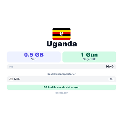 Uganda eSIM