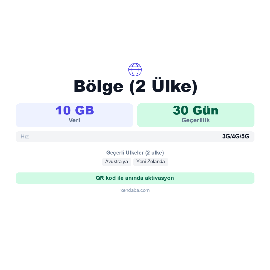 Bölge (2 Ülke) eSIM