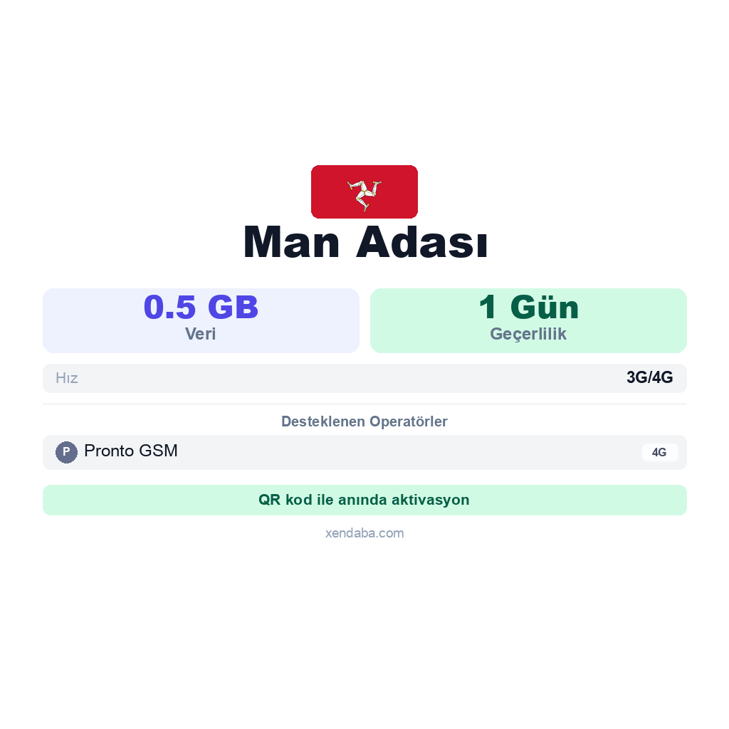 Man Adası eSIM