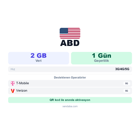 Amerika 2GB 1 Gün eSIM