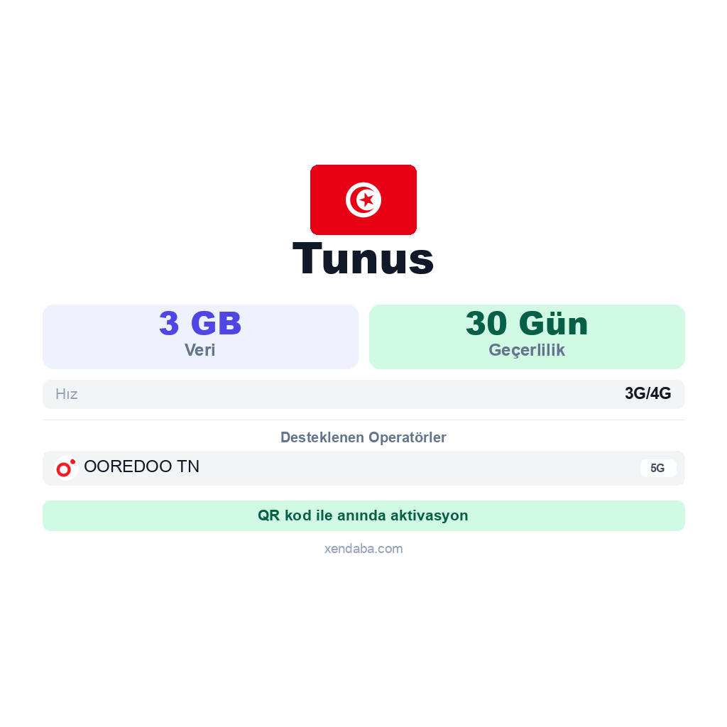 Tunus eSIM