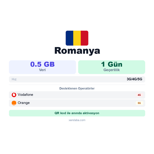 Romanya eSIM