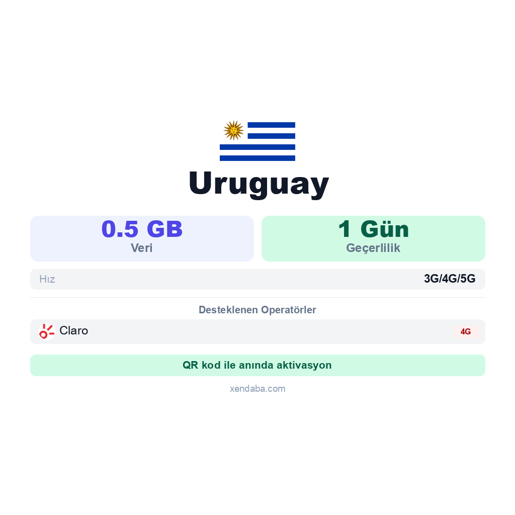 Uruguay eSIM