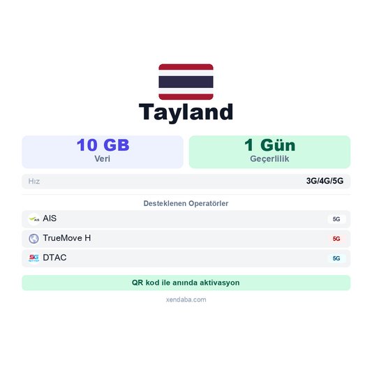 Tayland eSIM