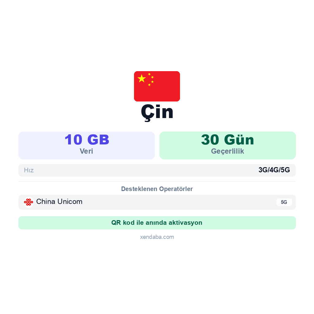 Çin eSIM