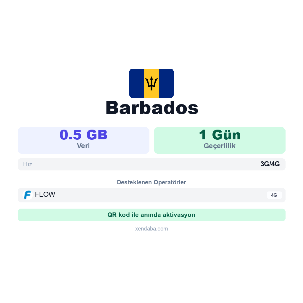 Barbados eSIM