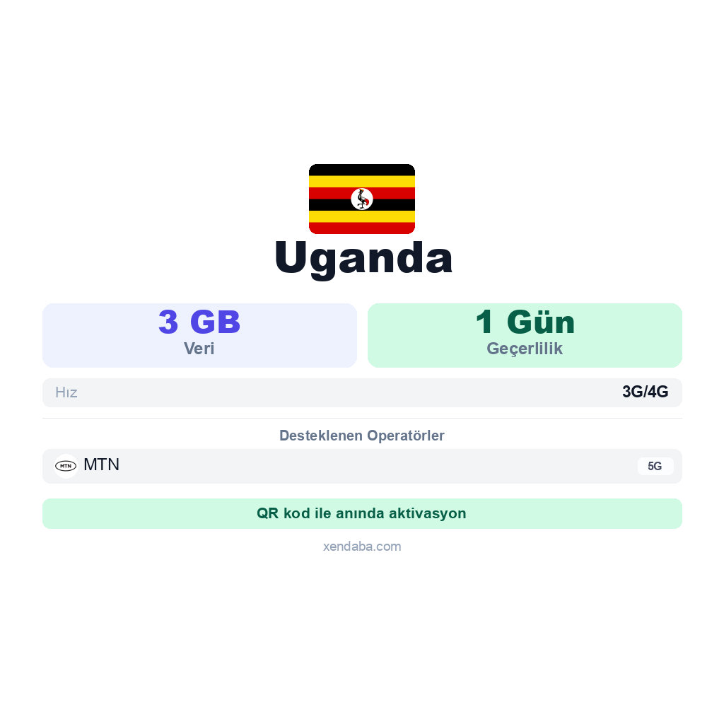 Uganda eSIM