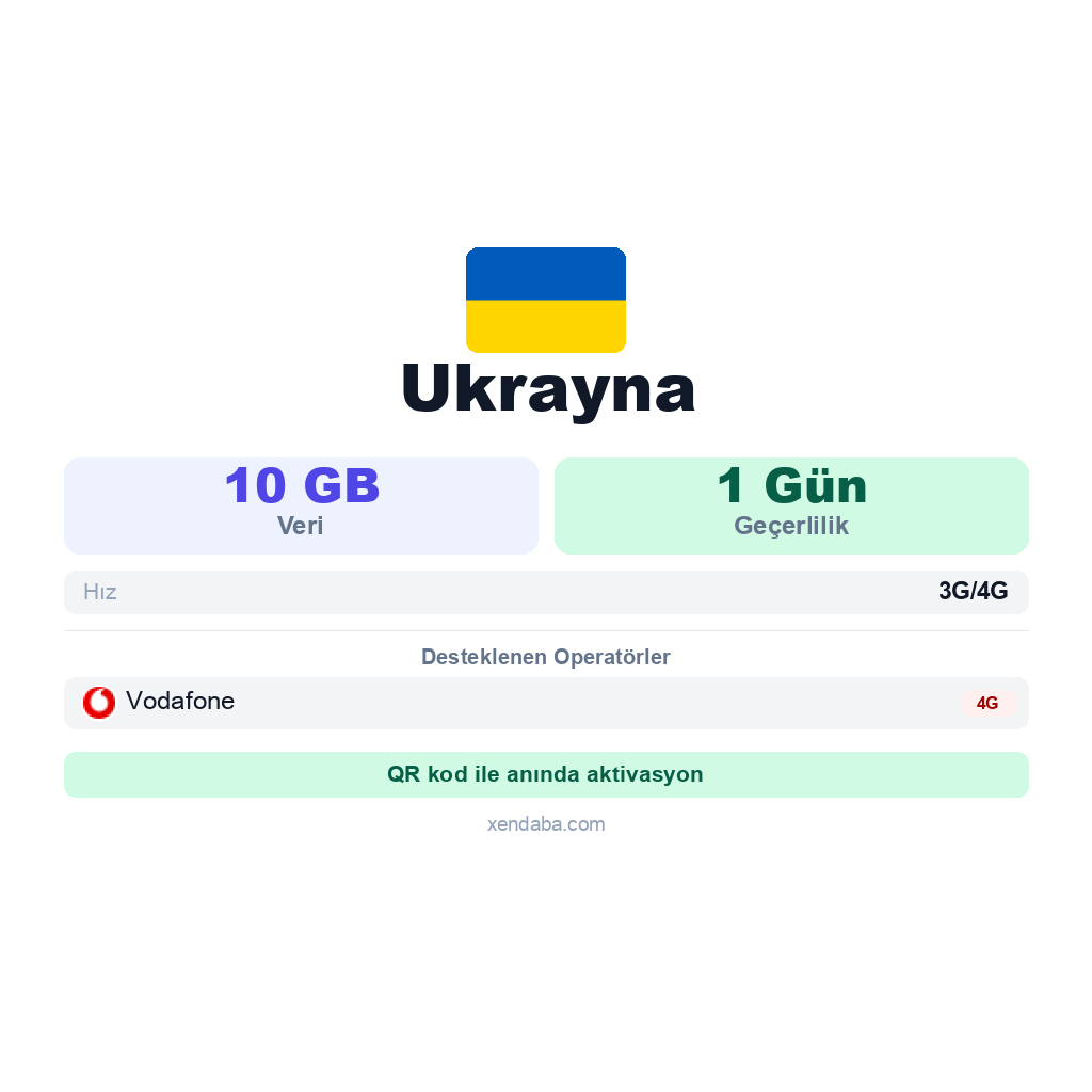 Ukrayna eSIM