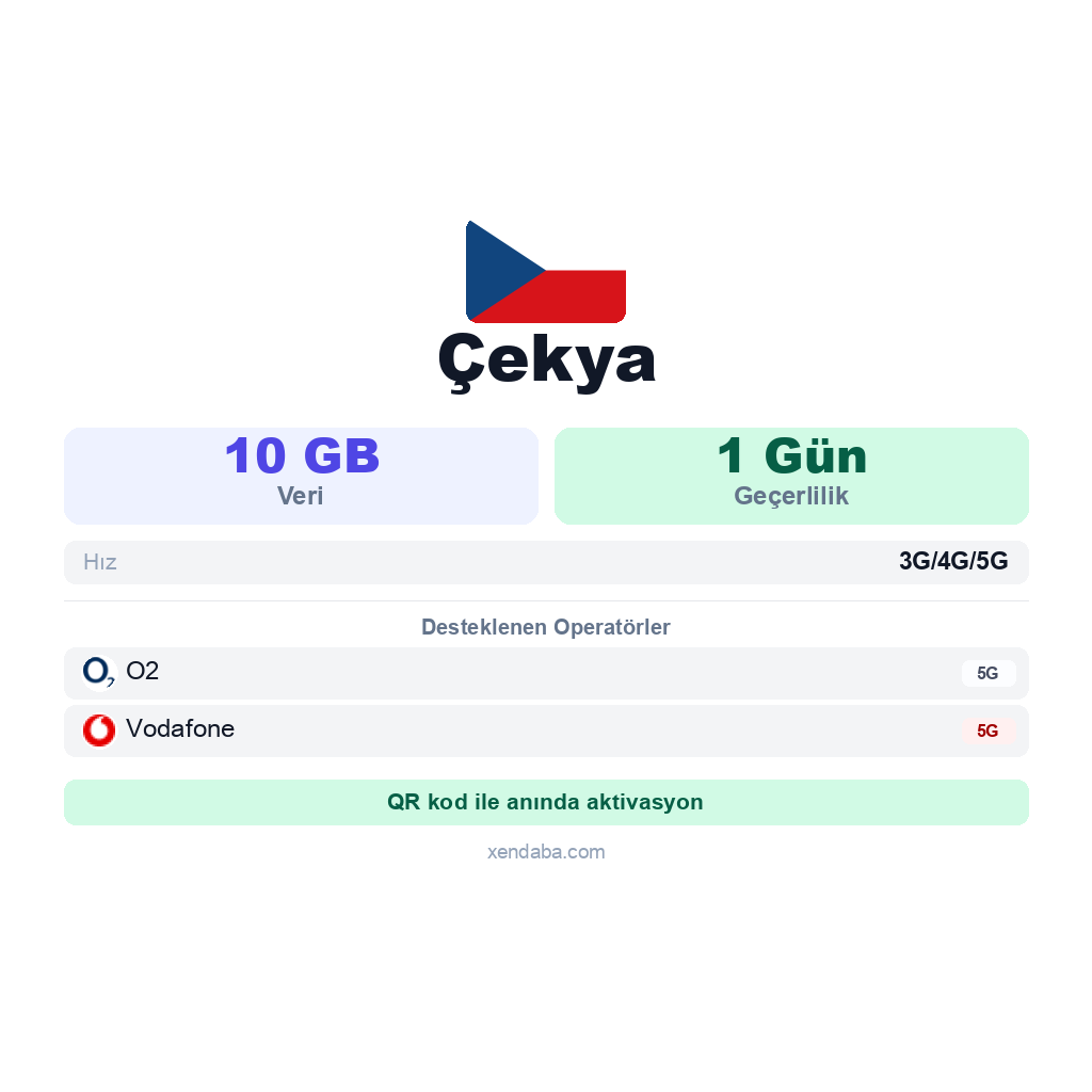 Çekya eSIM