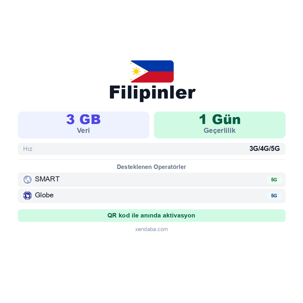 Filipinler eSIM