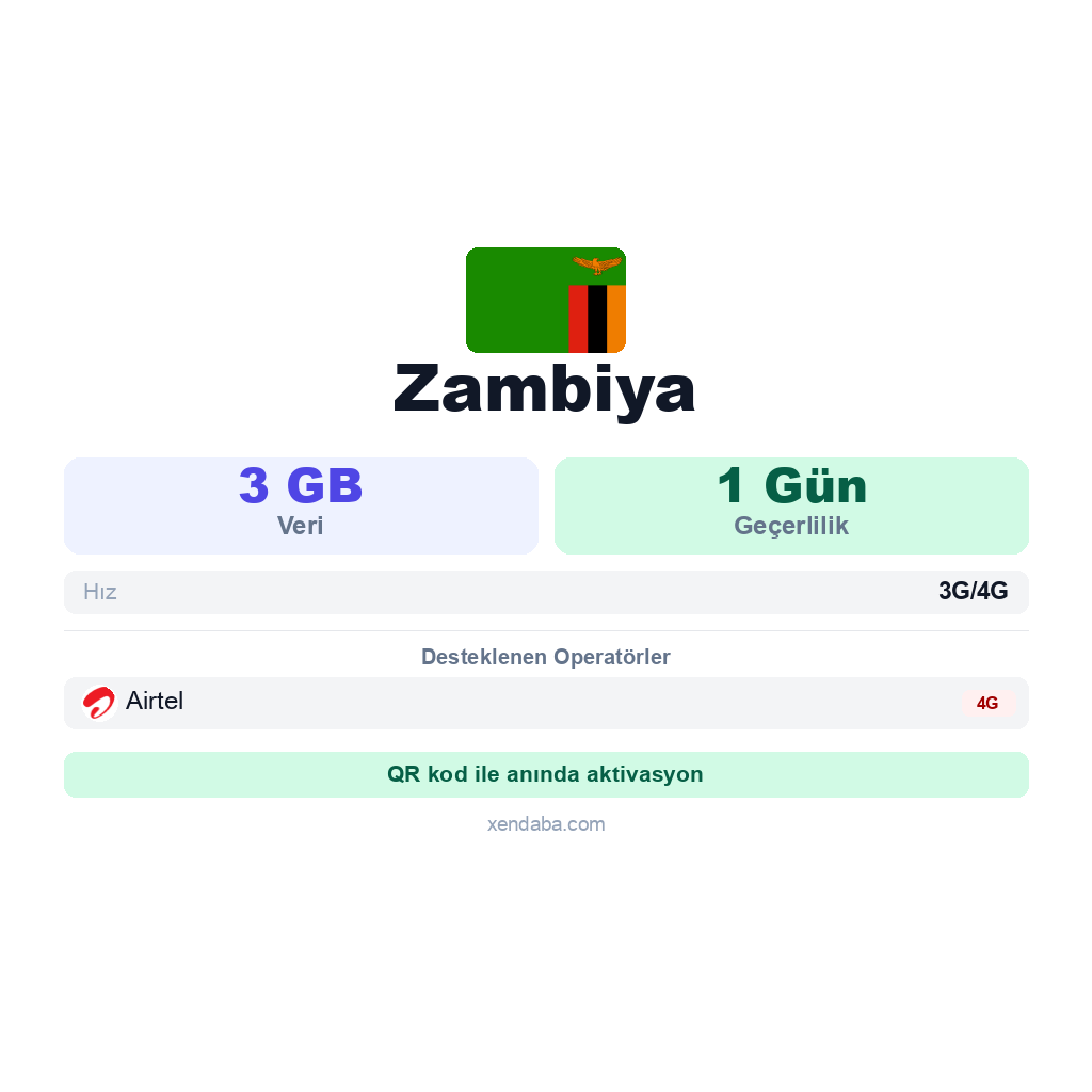 Zambiya eSIM