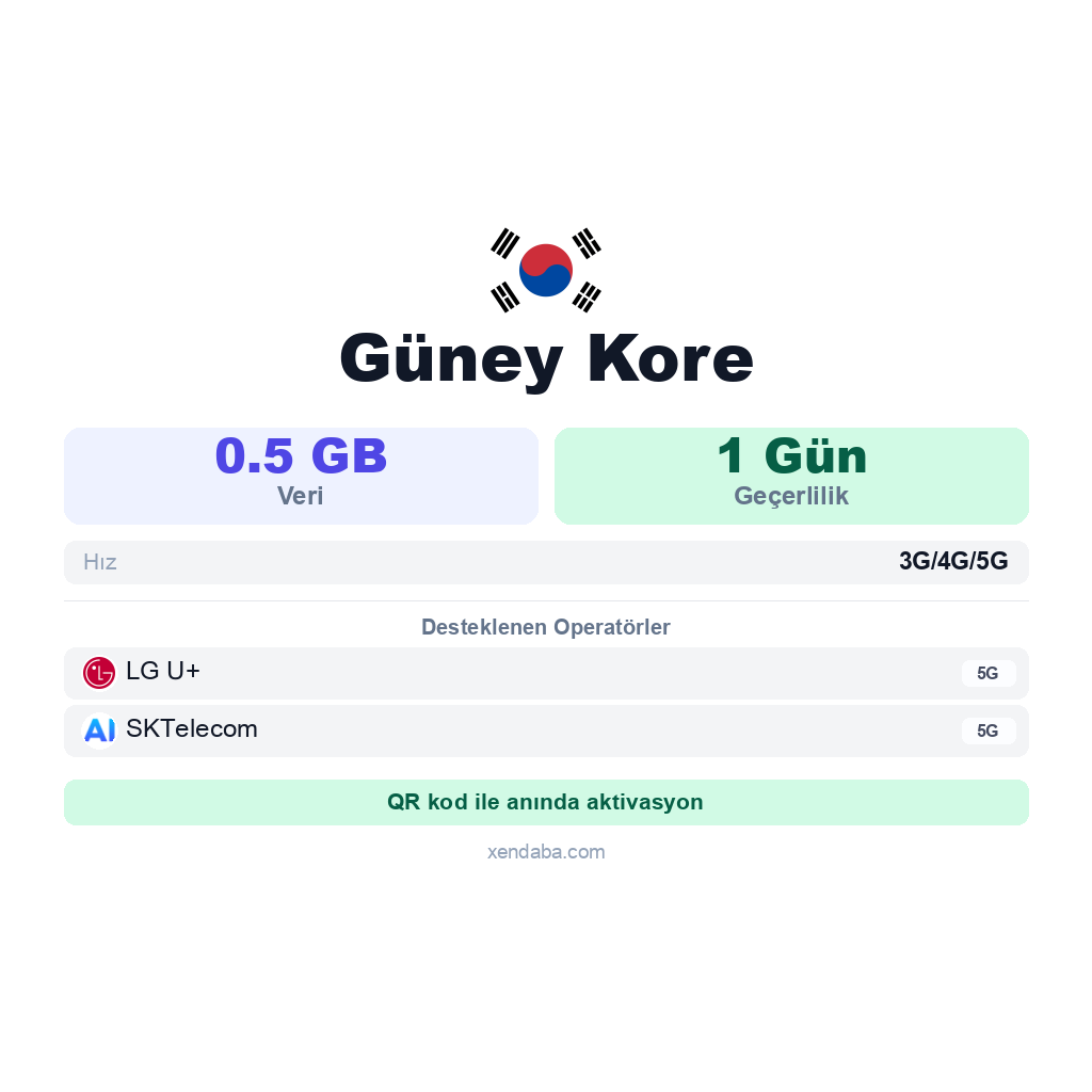Güney Kore eSIM