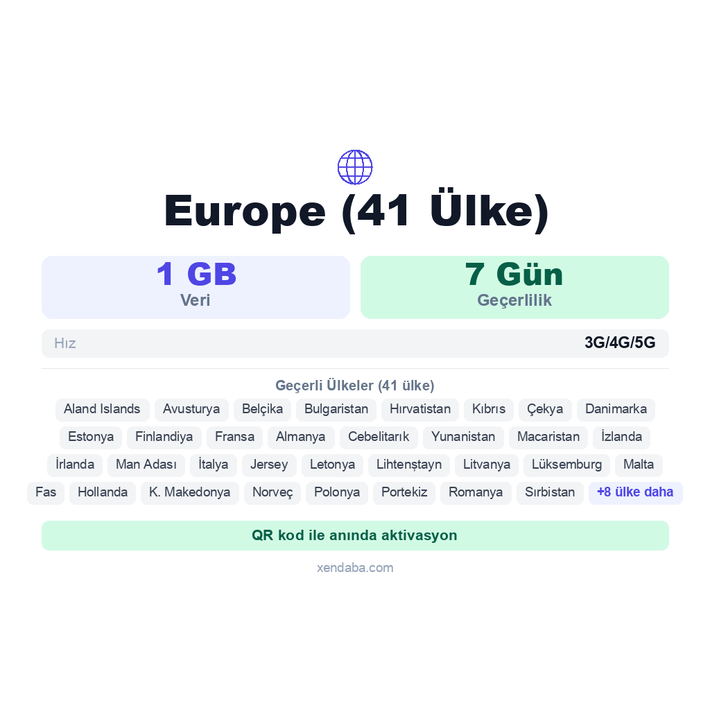 Europe (41 Ülke) eSIM
