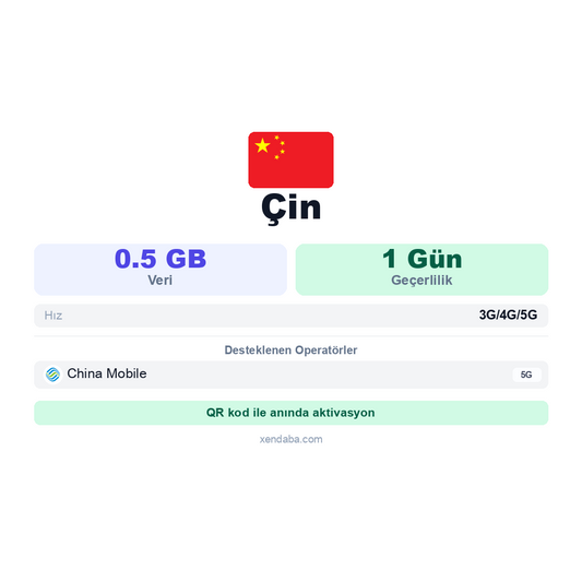 Çin 0.5GB 1 Gün eSIM