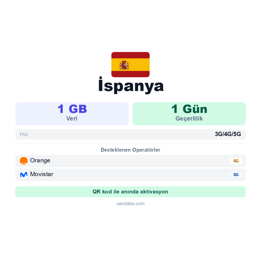 İspanya eSIM