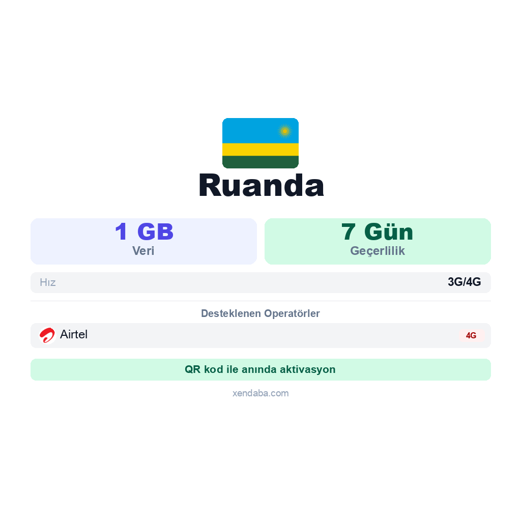Ruanda eSIM